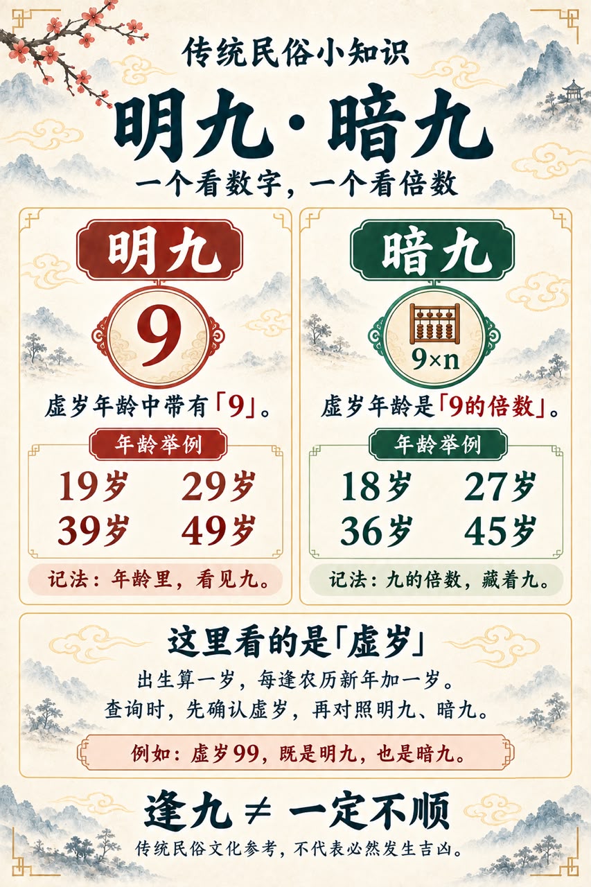 明九与暗九：先把年龄算清楚